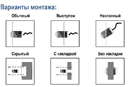 EV-5145-Installationtypes.jpg