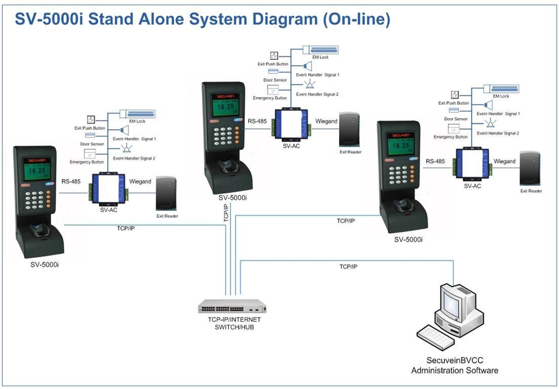 SV-5000iStandAloneon-line.jpg